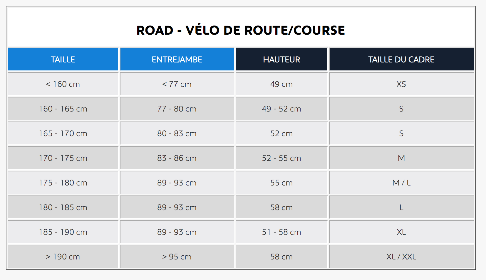 Correspondance taille vélo de route Peugeot